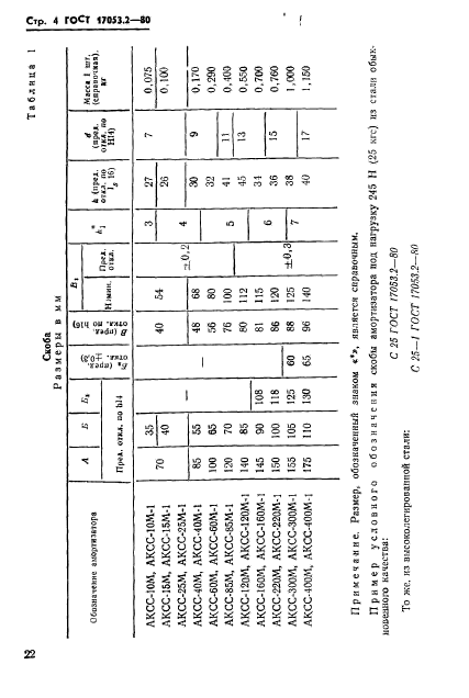  17053.2-80,  4.