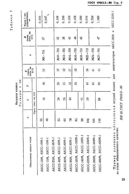 ГОСТ 17053.2-80,  5.