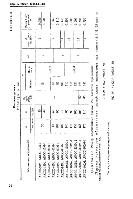 ГОСТ 17053.2-80,  6.