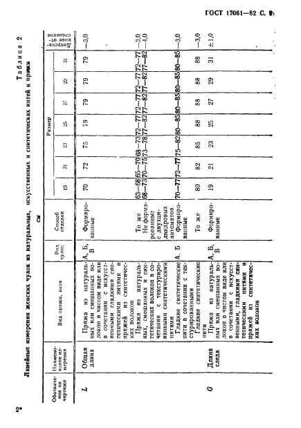 ГОСТ 17061-82,  10.