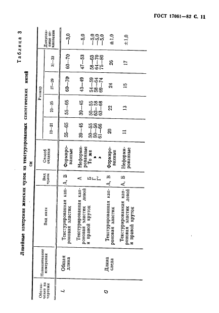  17061-82,  12.