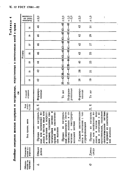 ГОСТ 17061-82,  13.