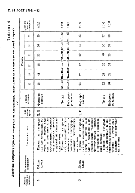 ГОСТ 17061-82,  15.