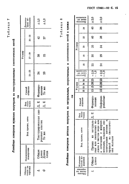 ГОСТ 17061-82,  16.