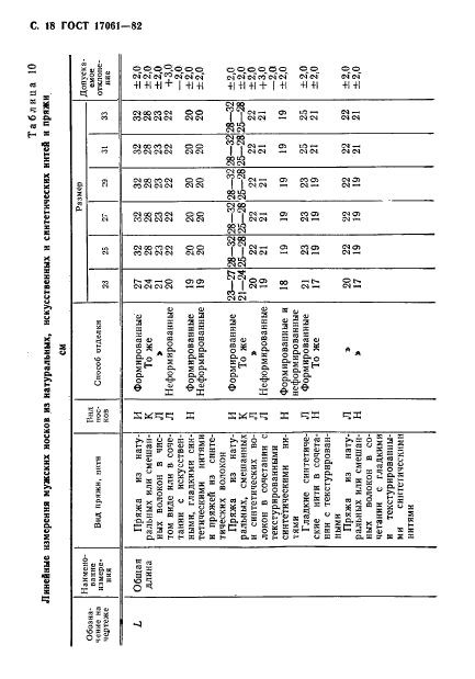 ГОСТ 17061-82,  19.