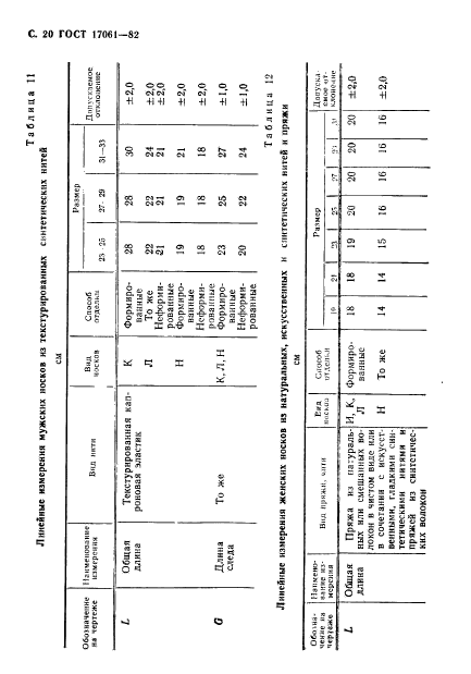 ГОСТ 17061-82,  21.