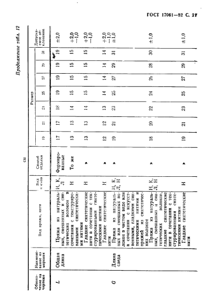 ГОСТ 17061-82,  22.