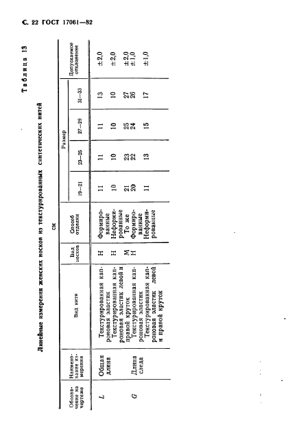 ГОСТ 17061-82,  23.