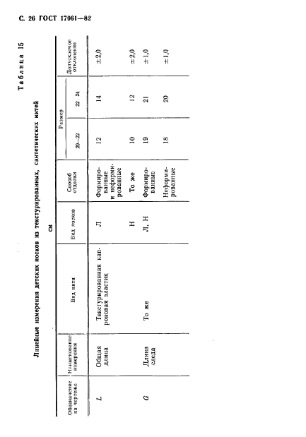  17061-82,  27.