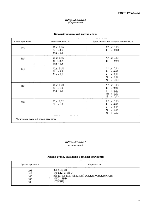 ГОСТ 17066-94,  9.