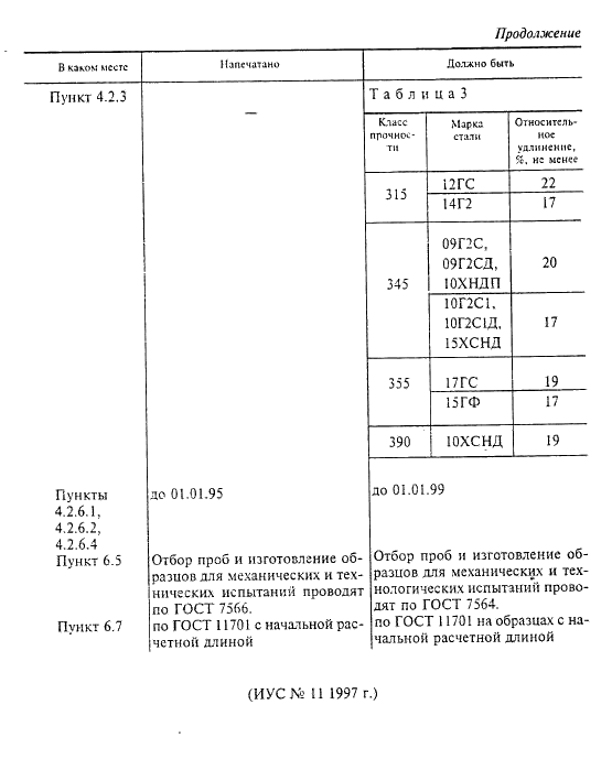 ГОСТ 17066-94,  12.