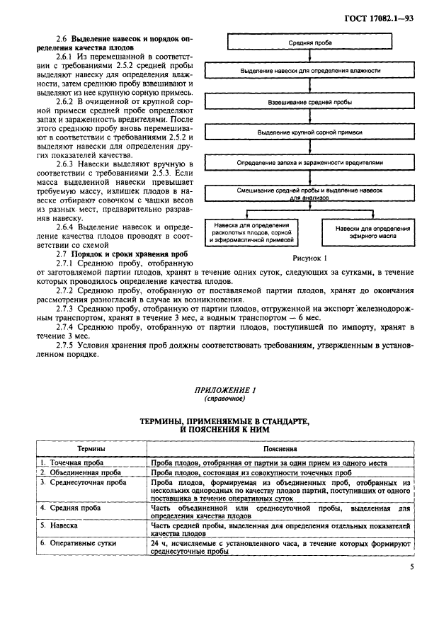 ГОСТ 17082.1-93,  7.