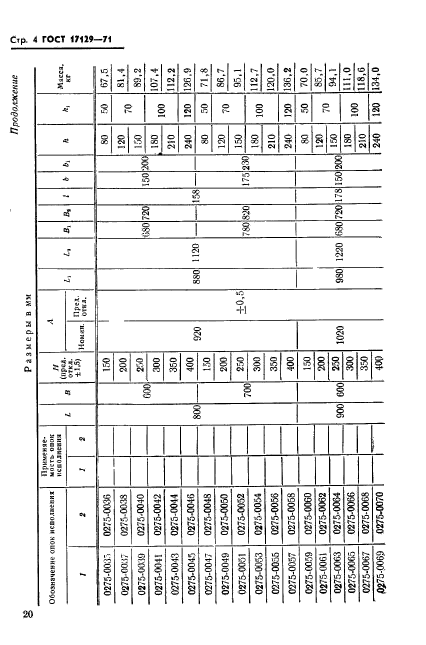 ГОСТ 17129-71,  4.