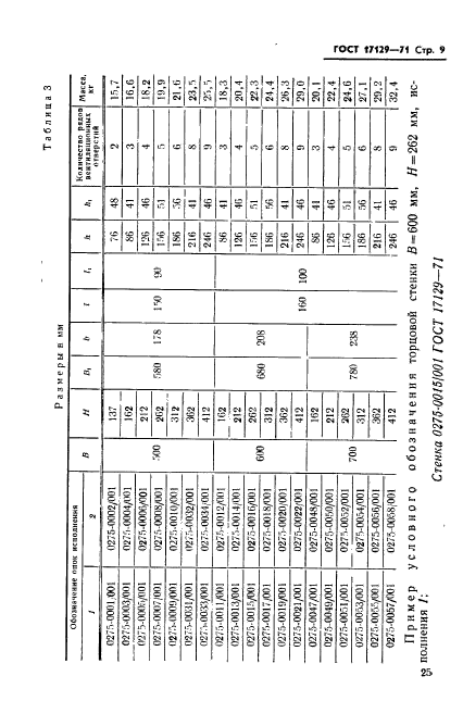 ГОСТ 17129-71,  9.