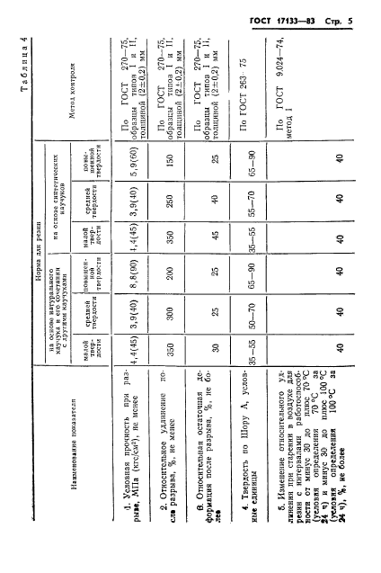 ГОСТ 17133-83,  7.