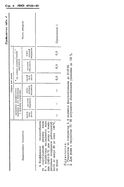 ГОСТ 17133-83,  8.