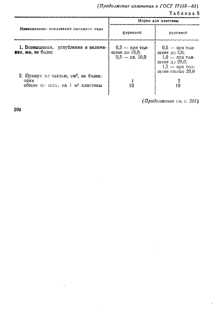 ГОСТ 17133-83,  20.