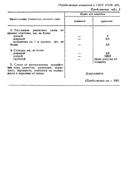 ГОСТ 17133-83,  21.