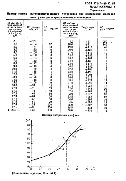  17147-80,  16.