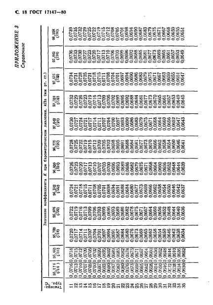  17147-80,  19.