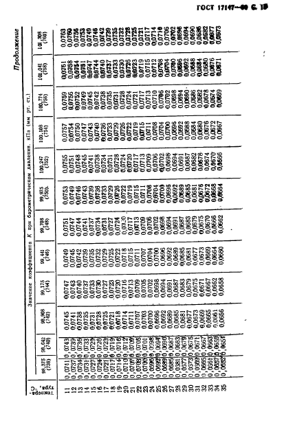  17147-80,  20.