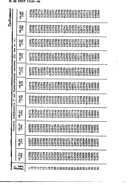 ГОСТ 17147-80,  21.