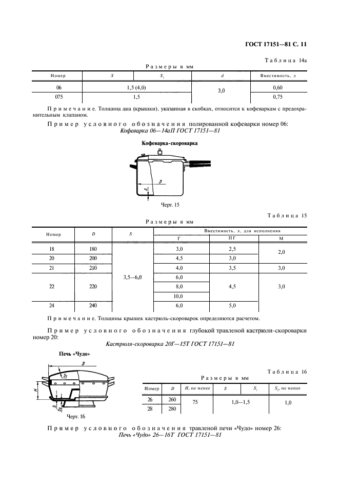  17151-81,  12.