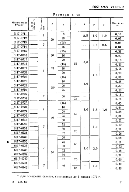 ГОСТ 17179-71,  2.