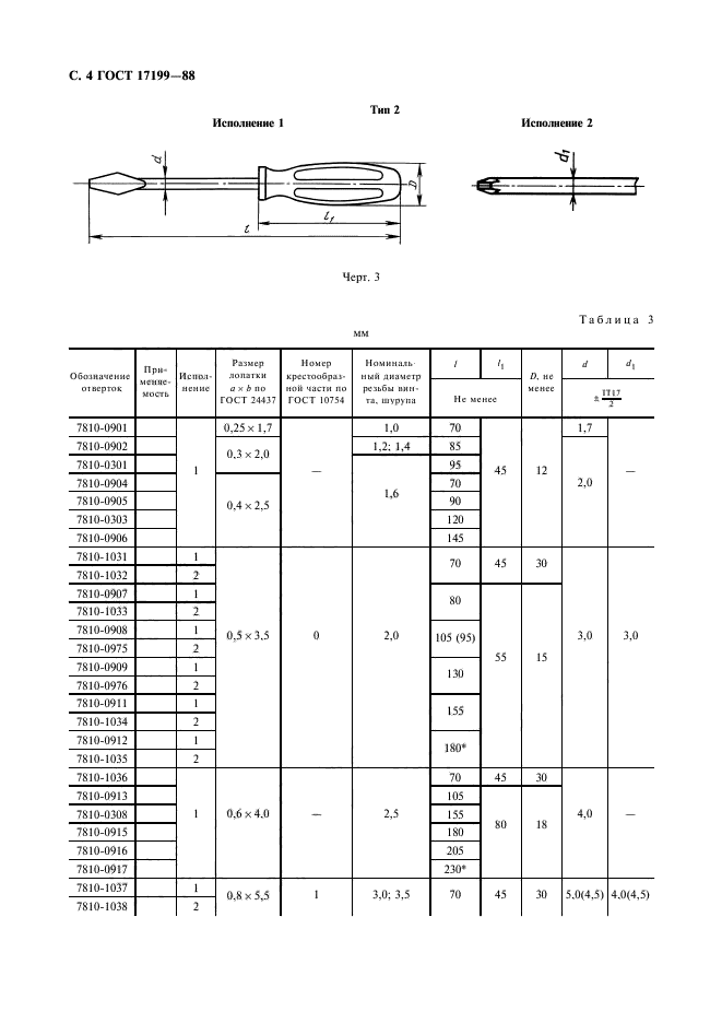 ГОСТ 17199-88,  7.