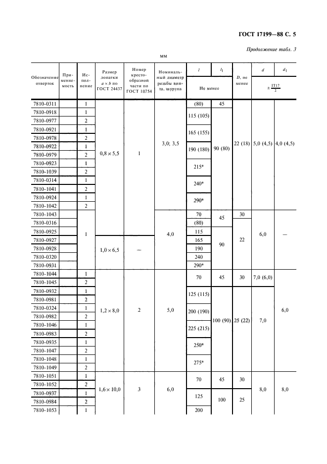 ГОСТ 17199-88,  8.