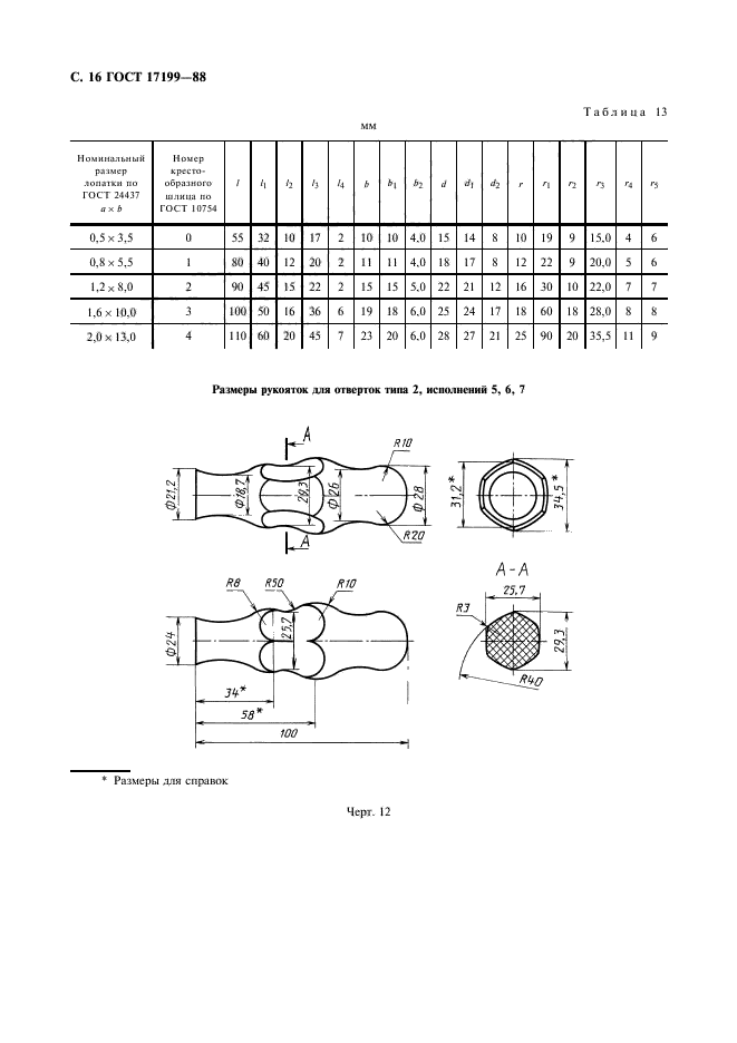 ГОСТ 17199-88,  19.