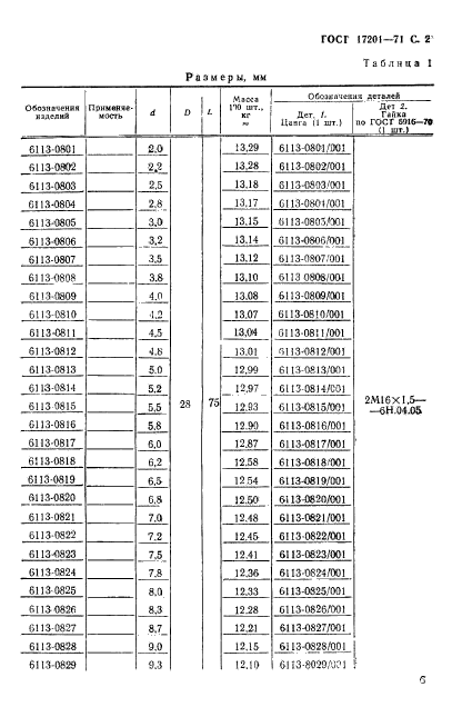 ГОСТ 17201-71,  2.