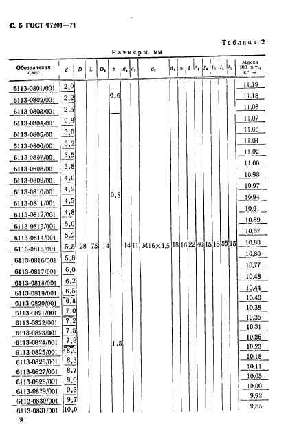 ГОСТ 17201-71,  5.