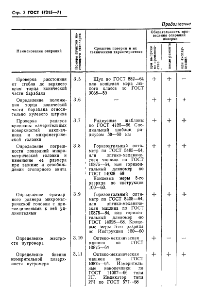 ГОСТ 17215-71,  4.