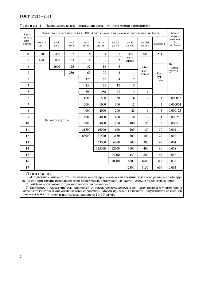 ГОСТ 17216-2001,  5.