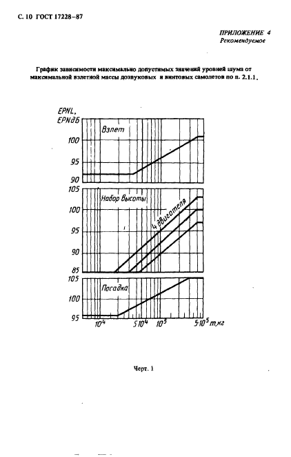 ГОСТ 17228-87,  11.
