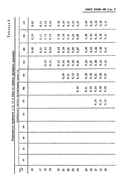 ГОСТ 17229-85,  12.