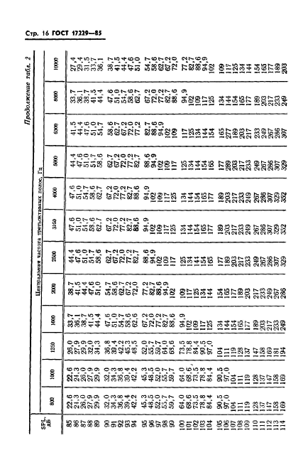 ГОСТ 17229-85,  19.