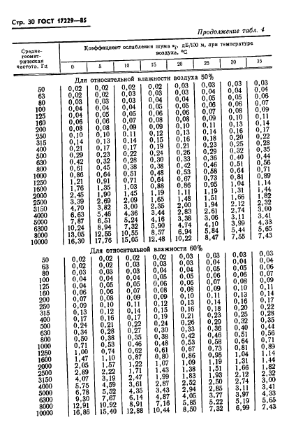 ГОСТ 17229-85,  33.