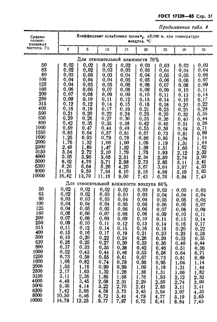 ГОСТ 17229-85,  34.