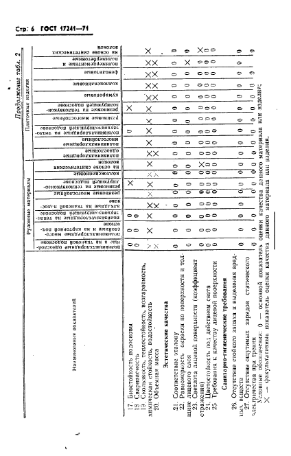 ГОСТ 17241-71,  8.