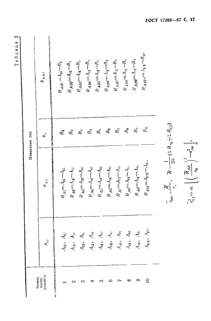 ГОСТ 17260-87,  18.