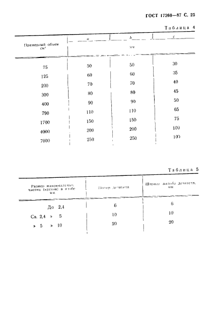 ГОСТ 17260-87,  26.