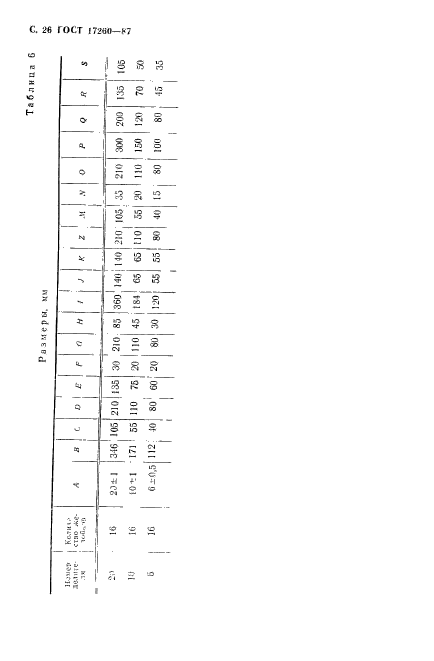 ГОСТ 17260-87,  27.