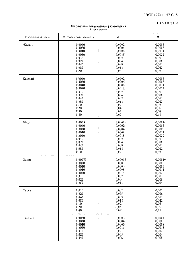 ГОСТ 17261-77,  7.