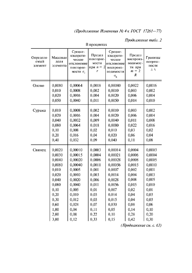 ГОСТ 17261-77,  14.