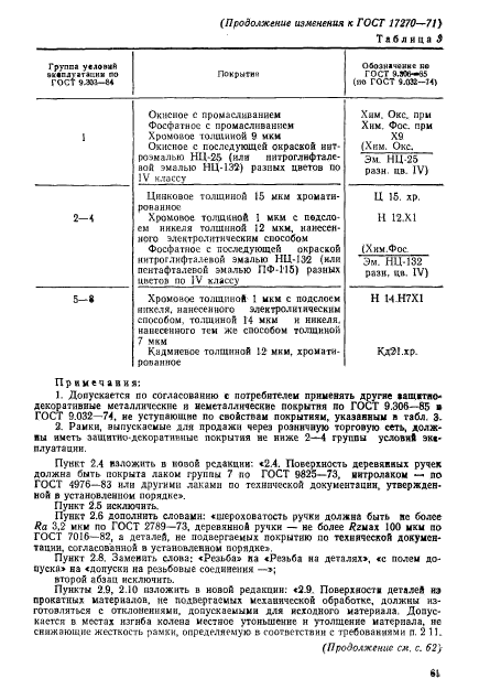 ГОСТ 17270-71,  27.