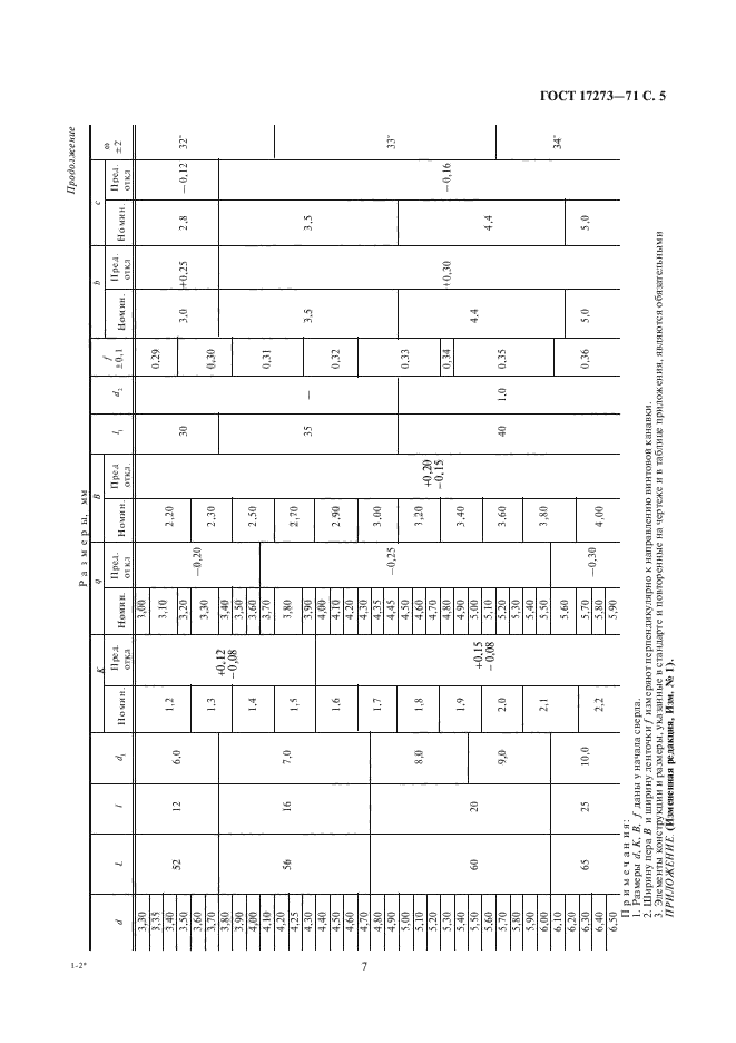 ГОСТ 17273-71,  7.