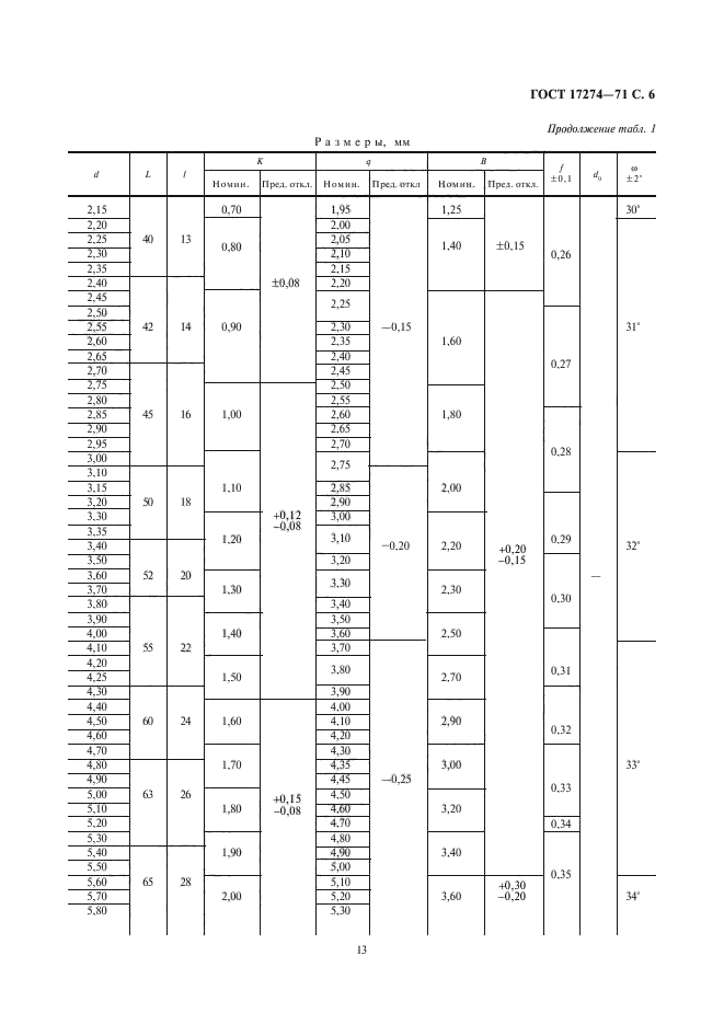 ГОСТ 17274-71,  6.