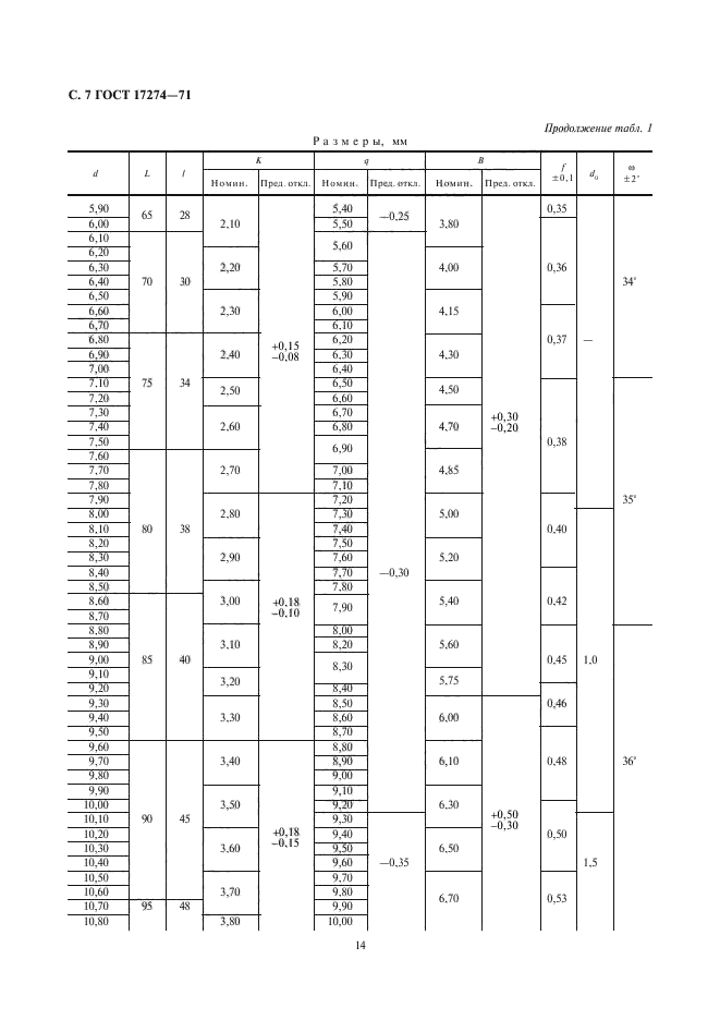 ГОСТ 17274-71,  7.